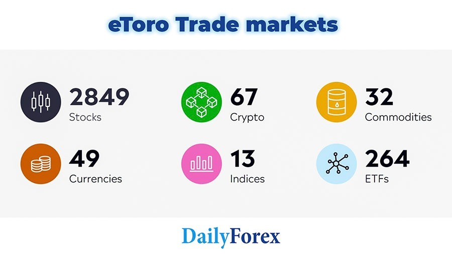 what can i trade on etoro